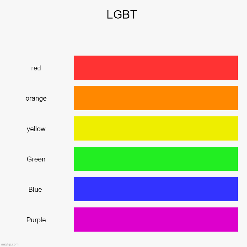 LGBT | LGBT | red, orange, yellow, Green, Blue , Purple | image tagged in charts,bar charts | made w/ Imgflip chart maker