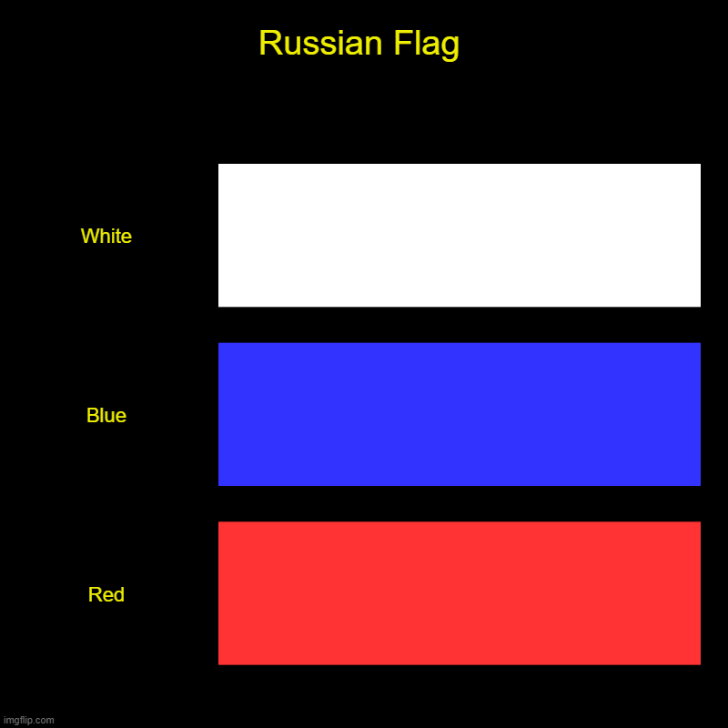 :D | Russian Flag | White, Blue, Red | image tagged in charts,bar charts | made w/ Imgflip chart maker