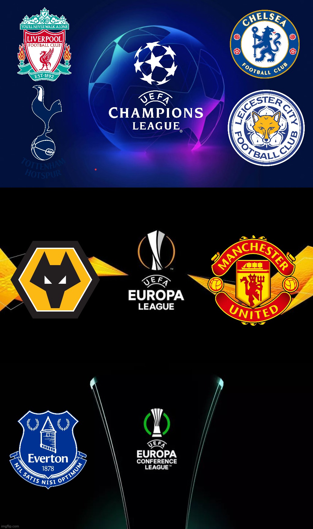 Premier League Teams in European Competitions | image tagged in memes,football,soccer,uk | made w/ Imgflip meme maker