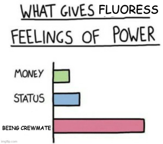 What Gives People Feelings of Power | FLUORESS; BEING CREWMATE | image tagged in what gives people feelings of power | made w/ Imgflip meme maker