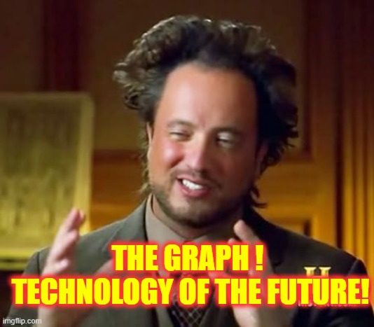 The Graph | THE GRAPH !  TECHNOLOGY OF THE FUTURE! | image tagged in memes,ancient aliens | made w/ Imgflip meme maker