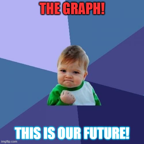 future | THE GRAPH! THIS IS OUR FUTURE! | image tagged in memes,success kid | made w/ Imgflip meme maker