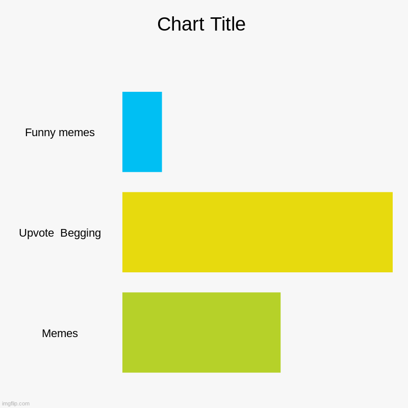 Funny memes, Upvote  Begging, Memes | image tagged in charts,bar charts,upvote begging | made w/ Imgflip chart maker