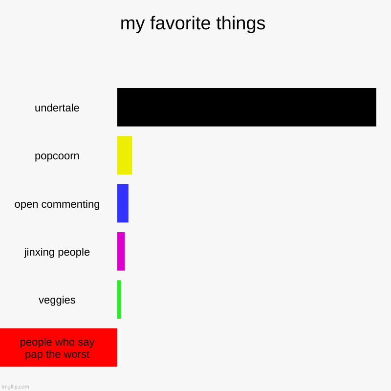 my favorite things | undertale, popcoorn, open commenting, jinxing people, veggies, people who say pap the worst | image tagged in charts,bar charts | made w/ Imgflip chart maker