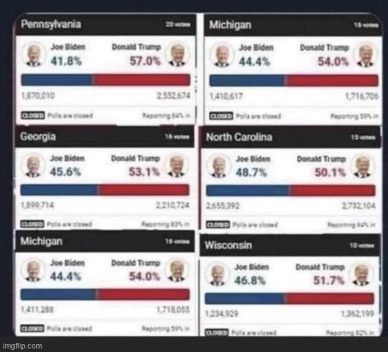 Here were the numbers right before 3am when they stopped counting | image tagged in election fraud,election 2020,biden,trump,trump 2020,maga | made w/ Imgflip meme maker