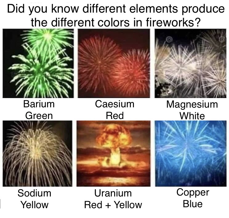 Fireworks Blank Meme Template
