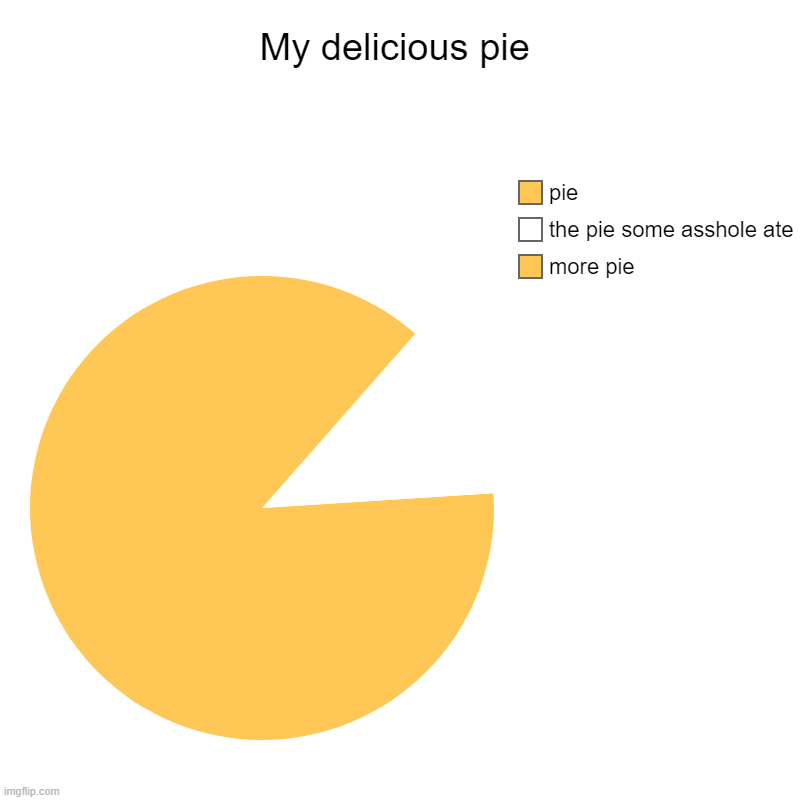 My delicious pie | My delicious pie | more pie, the pie some asshole ate, pie | image tagged in charts,pie charts,pie | made w/ Imgflip chart maker