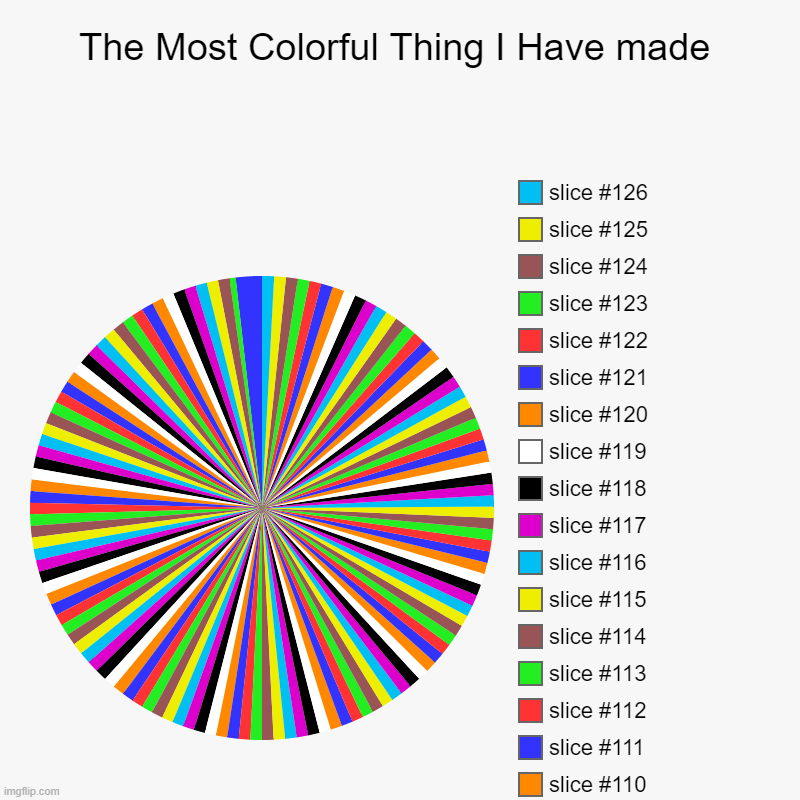 The Most Colorful Thing I Have Ever Made | The Most Colorful Thing I Have made | | image tagged in charts,pie charts,colorful | made w/ Imgflip chart maker