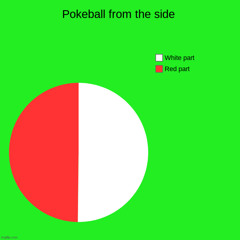 Pokeball from the side | Pokeball from the side | Red part, White part | image tagged in charts,pie charts | made w/ Imgflip chart maker