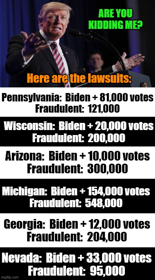Demand justice | ARE YOU KIDDING ME? Here are the lawsuits:; Pennsylvania:  Biden + 81,000 votes
Fraudulent:  121,000; Wisconsin:  Biden + 20,000 votes
Fraudulent:  200,000; Arizona:  Biden + 10,000 votes
Fraudulent:  300,000; Michigan:  Biden + 154,000 votes
Fraudulent:  548,000; Georgia:  Biden + 12,000 votes
Fraudulent:  204,000; Nevada:  Biden + 33,000 votes
Fraudulent:  95,000 | image tagged in election fraud,election 2020,trump,biden,voter fraud,maga | made w/ Imgflip meme maker