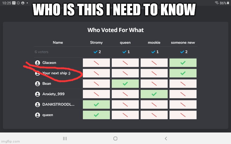 WHO IS THIS I NEED TO KNOW | made w/ Imgflip meme maker