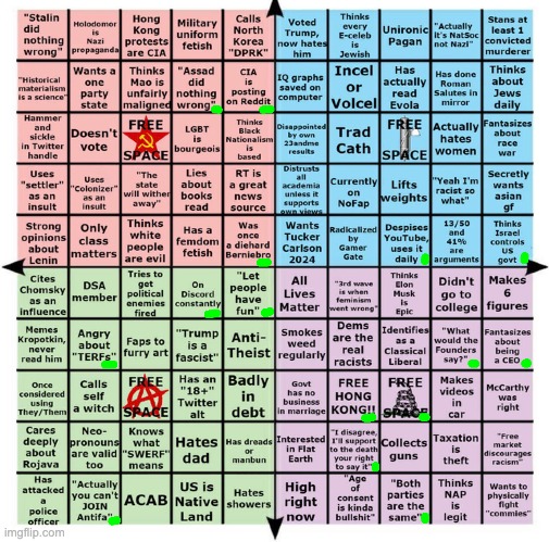 political compass thingy | image tagged in political compass | made w/ Imgflip meme maker