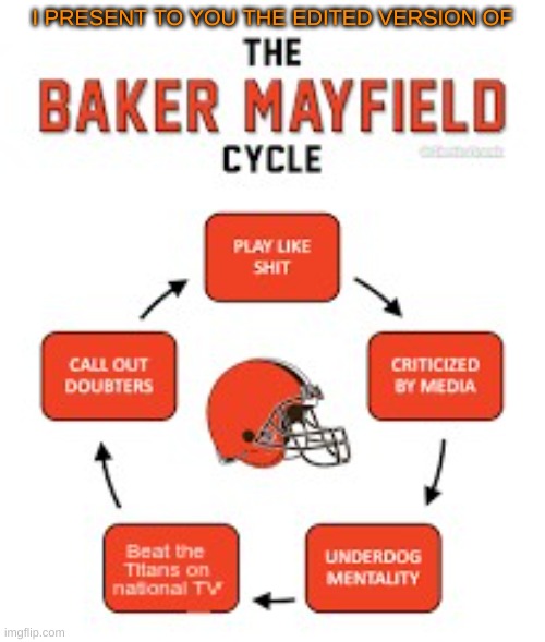 Baker Mayfield cycle | I PRESENT TO YOU THE EDITED VERSION OF | image tagged in memes | made w/ Imgflip meme maker