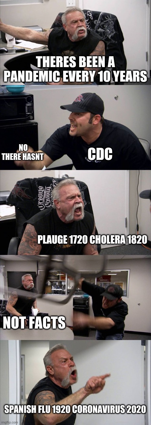 the four pandemics | THERES BEEN A PANDEMIC EVERY 10 YEARS; NO THERE HASNT; CDC; PLAUGE 1720 CHOLERA 1820; NOT FACTS; SPANISH FLU 1920 CORONAVIRUS 2020 | image tagged in memes,american chopper argument | made w/ Imgflip meme maker