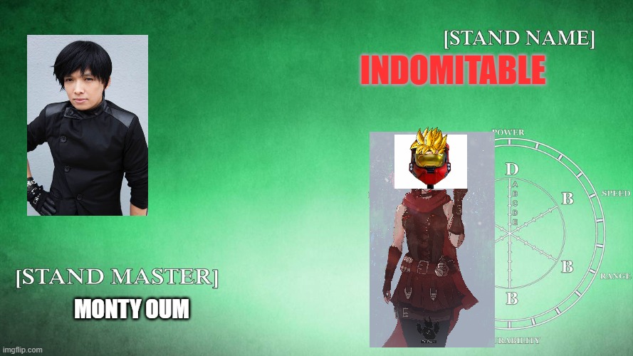 Stand Stat Background | INDOMITABLE; MONTY OUM | image tagged in stand stat background,rwby,tfs,rvb | made w/ Imgflip meme maker