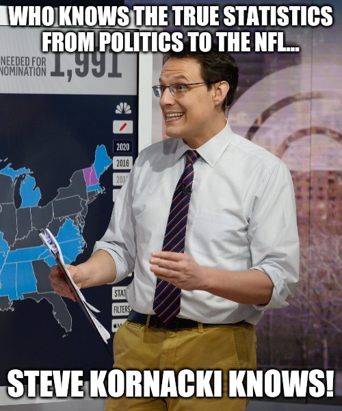 Steve Kornacki knows | WHO KNOWS THE TRUE STATISTICS FROM POLITICS TO THE NFL... STEVE KORNACKI KNOWS! | image tagged in steve kornacki | made w/ Imgflip meme maker