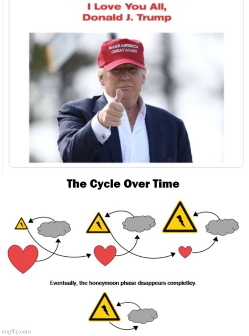 image tagged in abuse,cycle,trump lies | made w/ Imgflip meme maker