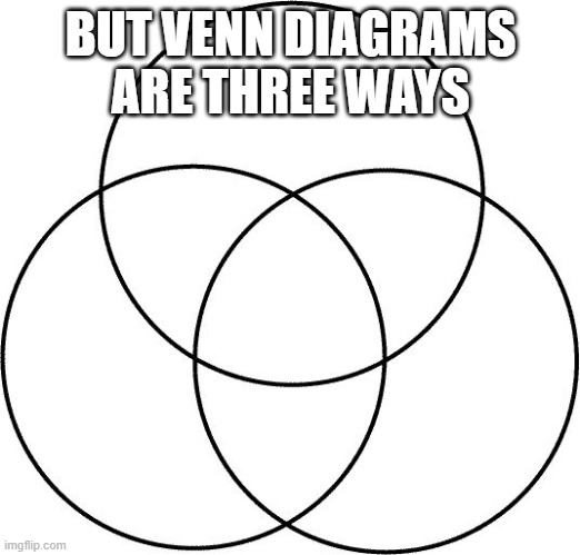 Venn diagram | BUT VENN DIAGRAMS ARE THREE WAYS | image tagged in venn diagram | made w/ Imgflip meme maker