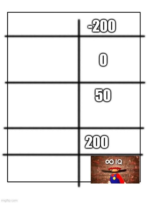 High Quality IQ level thing Blank Meme Template