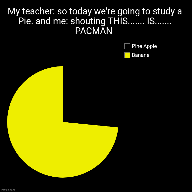 My teacher: so today we're going to study a Pie. and me: shouting THIS....... IS....... PACMAN  | Banane, Pine Apple | image tagged in charts,pie charts,pac man | made w/ Imgflip chart maker