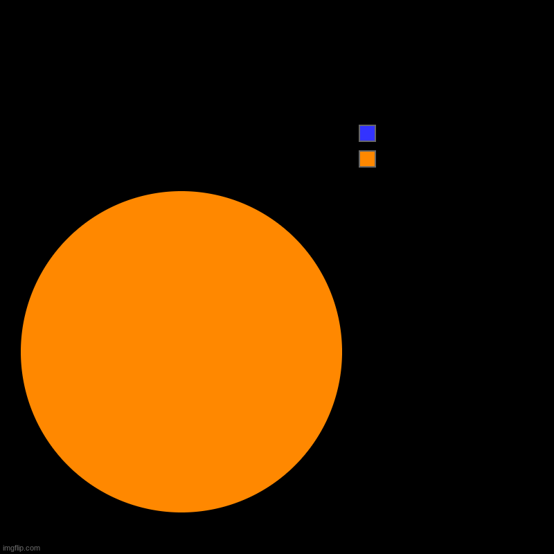 no context | pick an answer | no, yes | image tagged in charts,pie charts | made w/ Imgflip chart maker