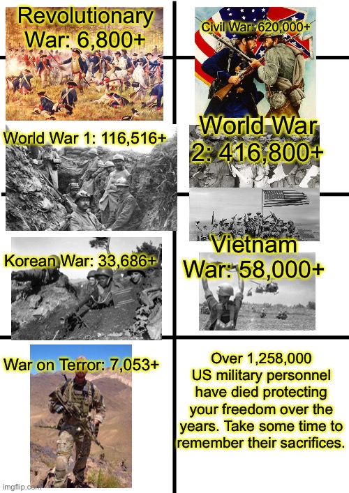 Comparison Chart | Revolutionary War: 6,800+; Civil War: 620,000+; World War 2: 416,800+; World War 1: 116,516+; Vietnam War: 58,000+; Korean War: 33,686+; Over 1,258,000 US military personnel have died protecting your freedom over the years. Take some time to remember their sacrifices. War on Terror: 7,053+ | image tagged in comparison chart | made w/ Imgflip meme maker