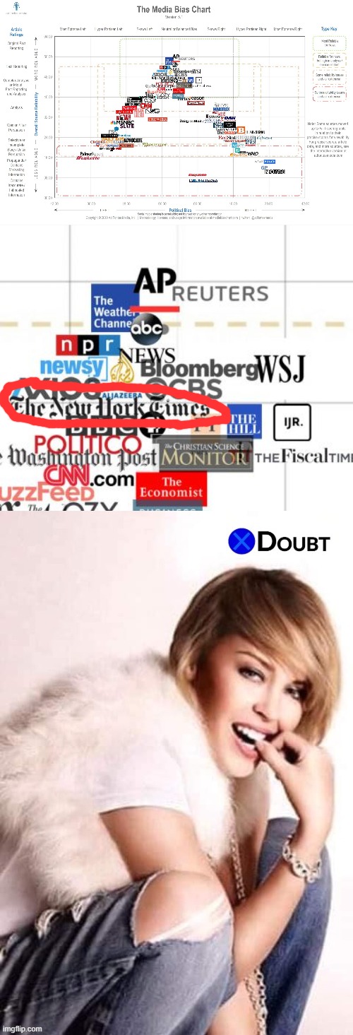 is The New York Times a worthless rag? | image tagged in media bias chart,x doubt kylie 13,mainstream media,new york times,media,biased media | made w/ Imgflip meme maker