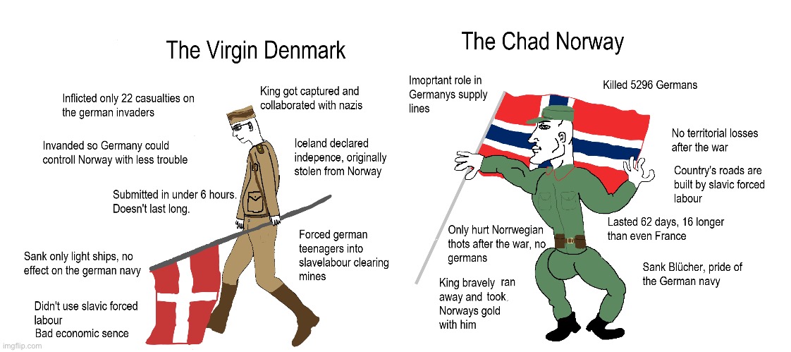 Virgin Denmark vs chad Norway WW2 | image tagged in ww2 | made w/ Imgflip meme maker