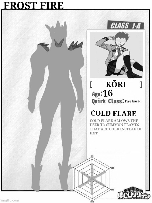 In case y'all be wondering about my oc, Kõri | made w/ Imgflip meme maker