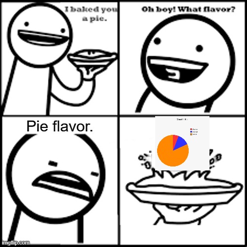 X-flavored Pie asdfmovie | Pie flavor. | image tagged in asdfmovie pie-flavored pie,pie charts,asdfmovie | made w/ Imgflip meme maker