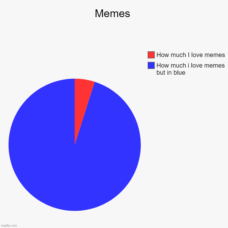 Memes | Memes | How much i love memes but in blue, How much I love memes | image tagged in charts,pie charts | made w/ Imgflip chart maker