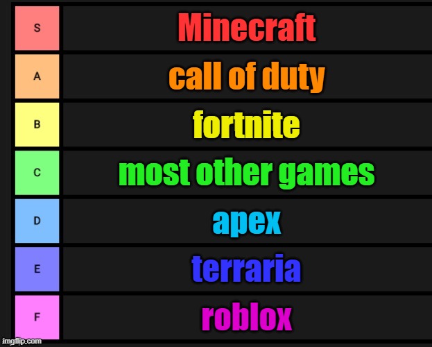 games | Minecraft; call of duty; fortnite; most other games; apex; terraria; roblox | image tagged in tier list | made w/ Imgflip meme maker