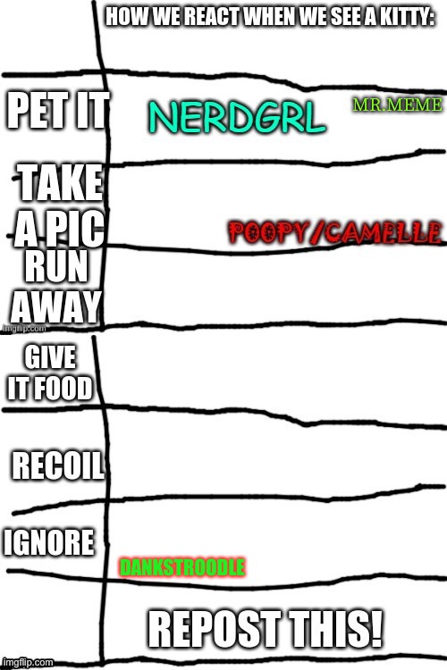 DANKSTROODLE | made w/ Imgflip meme maker