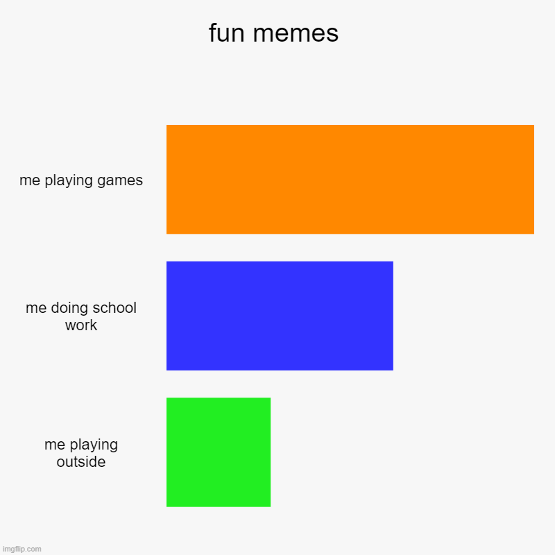 fun memes | me playing games, me doing school work, me playing outside | image tagged in charts,bar charts | made w/ Imgflip chart maker