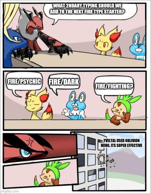 Not another fire/fighting type | WHAT 2NDARY TYPING SHOULD WE ADD TO THE NEXT FIRE TYPE STARTER? FIRE/PSYCHIC; FIRE/DARK; FIRE/FIGHTING? YVELTAL USED OBLIVION WING. ITS SUPER EFFECTIVE | image tagged in pokemon board meeting,pokemon | made w/ Imgflip meme maker