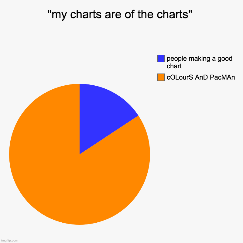 bruh | "my charts are of the charts" | cOLourS AnD PacMAn, people making a good chart | image tagged in charts,pie charts | made w/ Imgflip chart maker