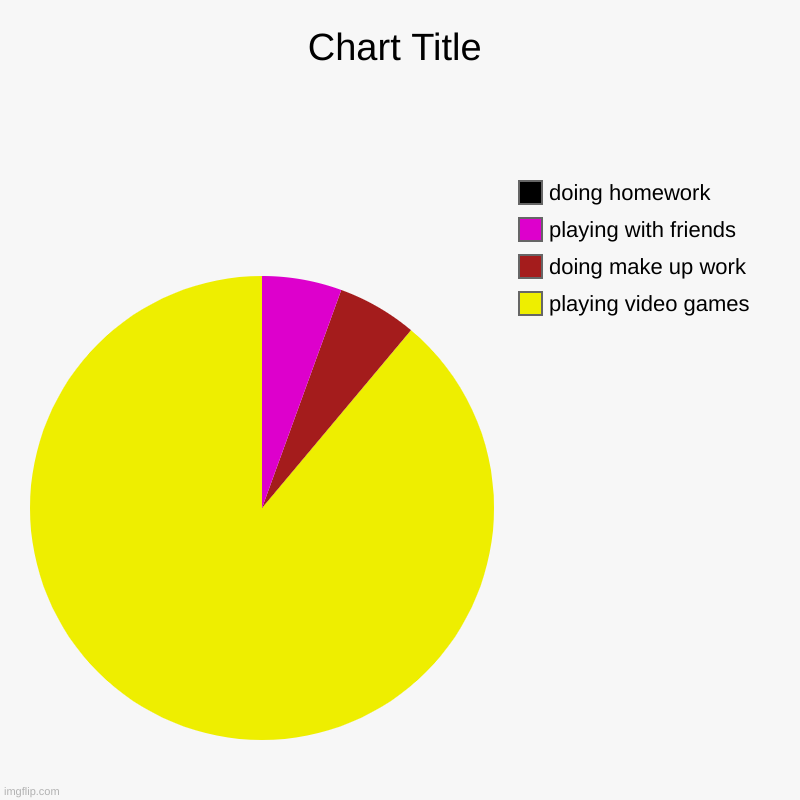 my day | playing video games , doing make up work, playing with friends , doing homework | image tagged in charts,pie charts | made w/ Imgflip chart maker