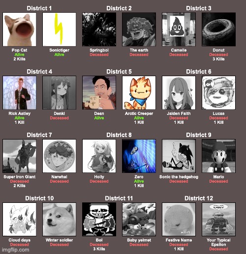 I think Sonictiger's gonna win | made w/ Imgflip meme maker