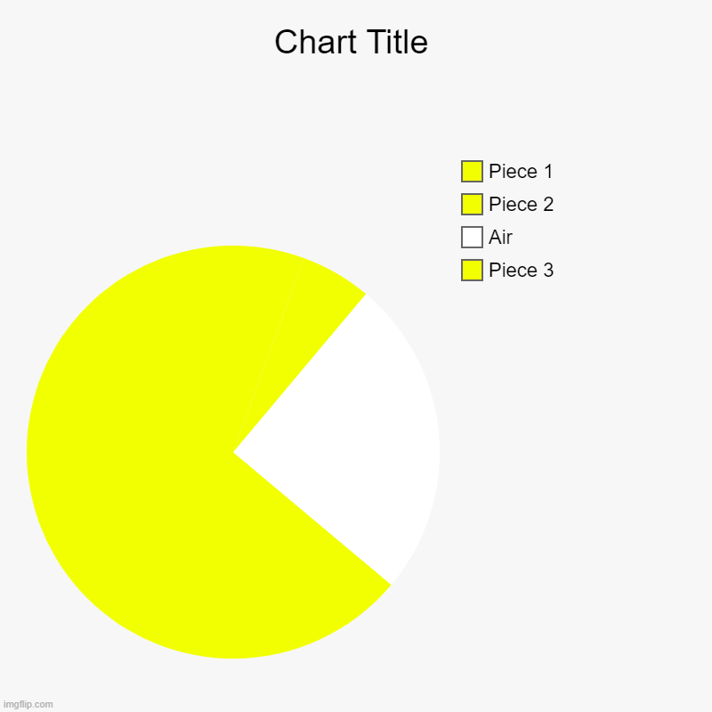 Pac man but hes facing the right way | Piece 3, Air, Piece 2, Piece 1 | image tagged in charts,pie charts,pacman | made w/ Imgflip chart maker