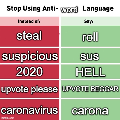 anti word language  Imgflip