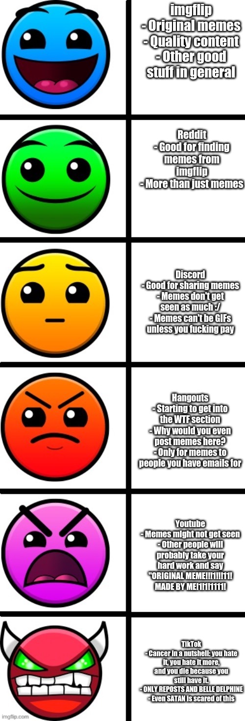 How mad I'll be if you post memes on sites on this list | imgflip
- Original memes
- Quality content
- Other good stuff in general; Reddit
- Good for finding memes from imgflip
- More than just memes; Discord
- Good for sharing memes
- Memes don't get seen as much :/
- Memes can't be GIFs unless you fucking pay; Hangouts
- Starting to get into the WTF section
- Why would you even post memes here?
- Only for memes to people you have emails for; Youtube
- Memes might not get seen
- Other people will probably take your hard work and say "ORIGINAL MEME!!!1!!!11! MADE BY ME!1!1!1111! TikTok
- Cancer in a nutshell: you hate it, you hate it more, and you die because you still have it.
- ONLY REPOSTS AND BELLE DELPHINE
- Even SATAN is scared of this | image tagged in angry meter,meme,geometry dash,angery,angry | made w/ Imgflip meme maker