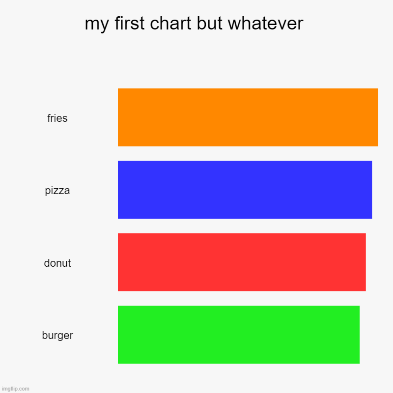 whatever this is e e e  e e | my first chart but whatever | fries, pizza, donut, burger | image tagged in charts,bar charts | made w/ Imgflip chart maker