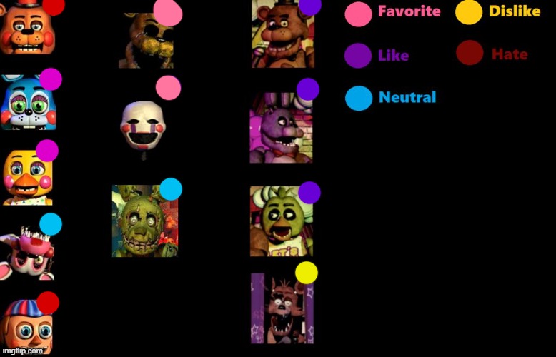 I only hate T. Freddy because of UCN. | image tagged in fnaf like chart | made w/ Imgflip meme maker