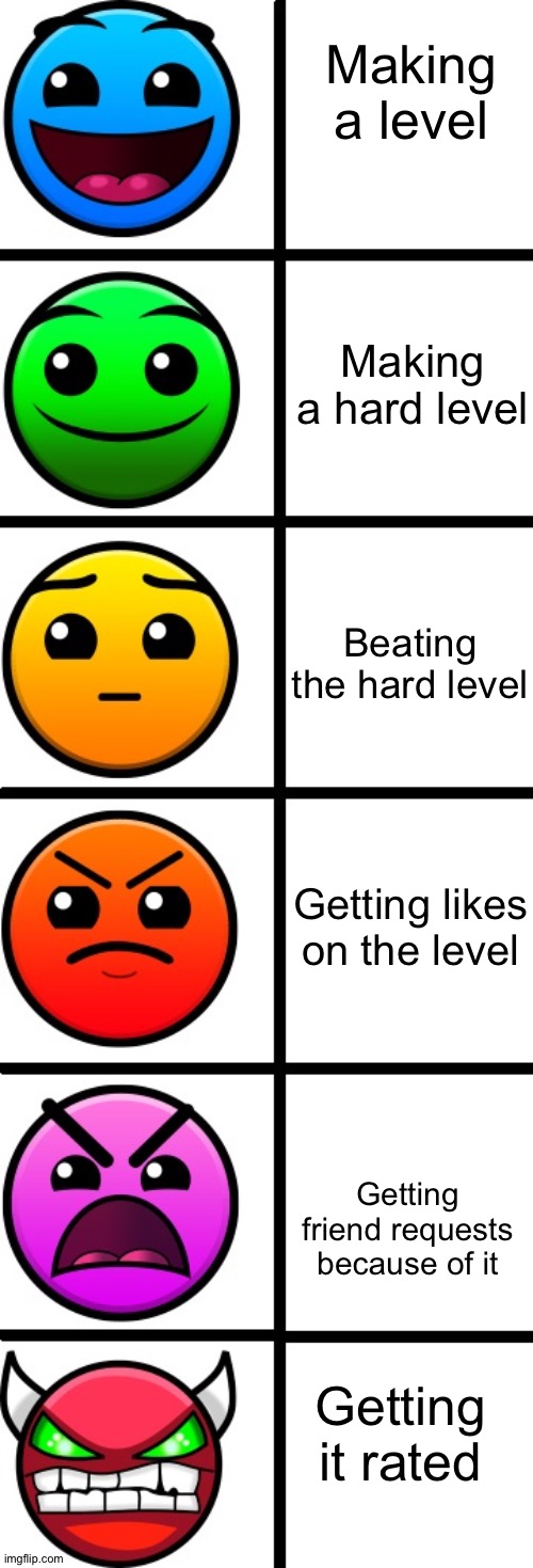 Literally every GD level | Making a level; Making a hard level; Beating the hard level; Getting likes on the level; Getting friend requests because of it; Getting it rated | image tagged in gd faces,leveld,level | made w/ Imgflip meme maker
