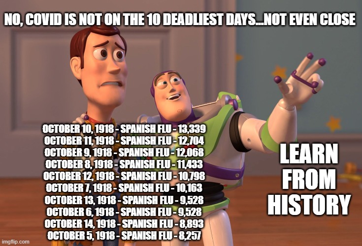 COVID 19 FACTS | NO, COVID IS NOT ON THE 10 DEADLIEST DAYS...NOT EVEN CLOSE; LEARN FROM HISTORY; OCTOBER 10, 1918 - SPANISH FLU - 13,339
OCTOBER 11, 1918 - SPANISH FLU - 12,704
OCTOBER 9, 1918 - SPANISH FLU - 12,068
OCTOBER 8, 1918 - SPANISH FLU - 11,433
OCTOBER 12, 1918 - SPANISH FLU - 10,798
OCTOBER 7, 1918 - SPANISH FLU - 10,163
OCTOBER 13, 1918 - SPANISH FLU - 9,528
OCTOBER 6, 1918 - SPANISH FLU - 9,528
OCTOBER 14, 1918 - SPANISH FLU - 8,893
OCTOBER 5, 1918 - SPANISH FLU - 8,257 | image tagged in memes,health,covid-19,covid19,covid,covidiots | made w/ Imgflip meme maker