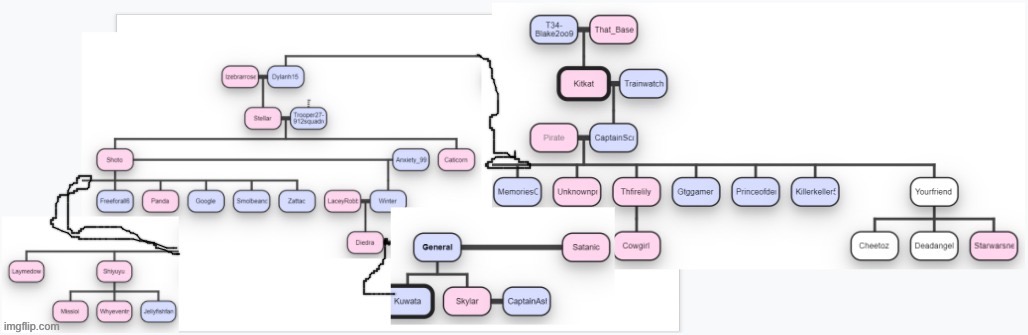 the big ass family tree general-daniel’s madee | made w/ Imgflip meme maker