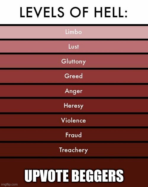 Levels of hell | UPVOTE BEGGERS | image tagged in levels of hell | made w/ Imgflip meme maker