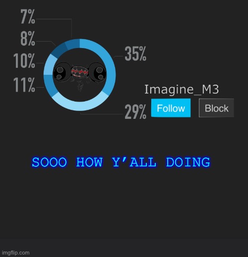 Hello | SOOO HOW Y’ALL DOING | made w/ Imgflip meme maker