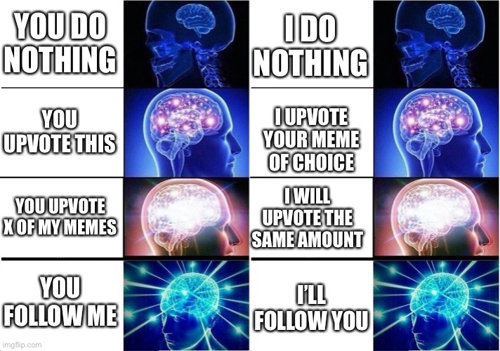 Comment below what you did | I DO NOTHING; YOU DO NOTHING; YOU UPVOTE THIS; I UPVOTE YOUR MEME OF CHOICE; I WILL UPVOTE THE SAME AMOUNT; YOU UPVOTE X OF MY MEMES; YOU FOLLOW ME; I’LL FOLLOW YOU | image tagged in memes,expanding brain | made w/ Imgflip meme maker