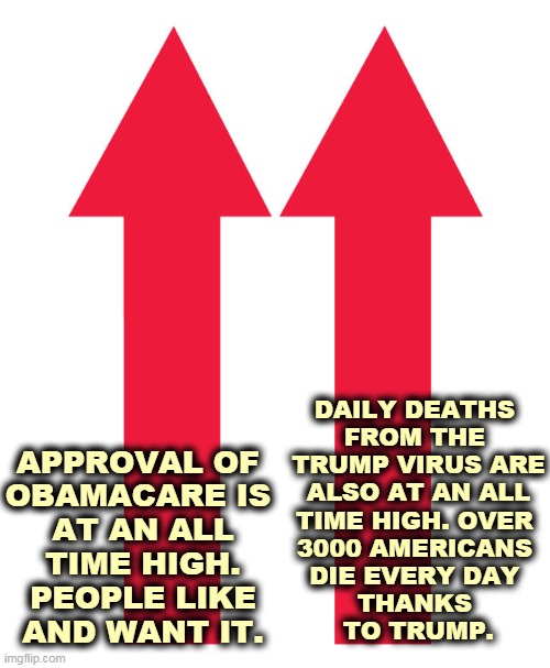 Update: 3500 Americans die every day. If Trump is remembered, it will be for this. | DAILY DEATHS 

FROM THE 
TRUMP VIRUS ARE ALSO AT AN ALL TIME HIGH. OVER 
3000 AMERICANS 
DIE EVERY DAY 
THANKS 
TO TRUMP. APPROVAL OF 

OBAMACARE IS 
AT AN ALL TIME HIGH. PEOPLE LIKE AND WANT IT. | image tagged in obama,good,trump,evil,death | made w/ Imgflip meme maker